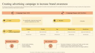 Brand Development Strategy Of Food And Beverage Company Powerpoint Presentation Slides Impressive Aesthatic