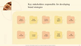 Brand Development Strategy Of Food And Beverage Company Powerpoint Presentation Slides Graphical Aesthatic