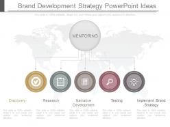 Brand Development Strategy Powerpoint Ideas