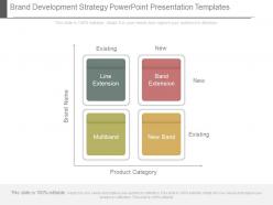Brand development strategy powerpoint presentation templates