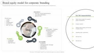 Brand Development Strategy To Improve Revenues Brand Equity Model For Corporate Branding