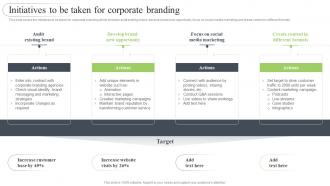 Brand Development Strategy To Improve Revenues Initiatives To Be Taken For Corporate Branding