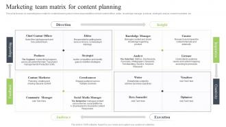 Brand Development Strategy To Improve Revenues Marketing Team Matrix For Content Planning