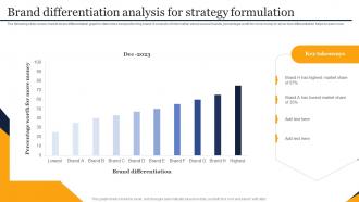 Brand Differentiation Analysis For Strategy Formulation