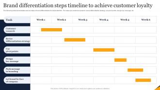 Brand Differentiation Steps Timeline To Achieve Customer Loyalty