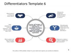 Brand Differentiators Powerpoint Presentation Slides