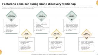 Brand Discovery Powerpoint Ppt Template Bundles Image Designed