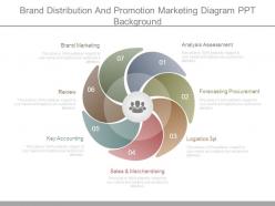 Brand Distribution And Promotion Marketing Diagram Ppt Background