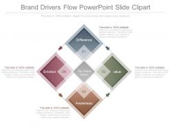 Brand drivers flow powerpoint slide clipart