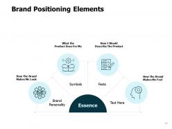 Brand elements powerpoint presentation slides