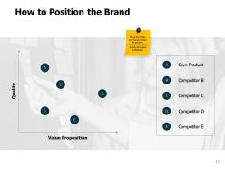 Brand elements powerpoint presentation slides