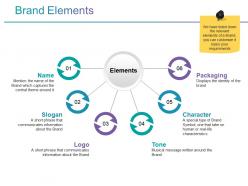 Brand Elements Powerpoint Slide Presentation Examples