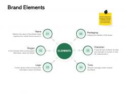 Brand elements ppt powerpoint presentation gallery design ideas