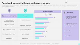 Brand Endorsement Influence On Business Growth