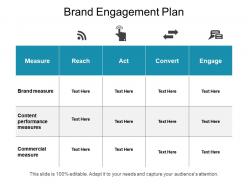 Brand engagement plan
