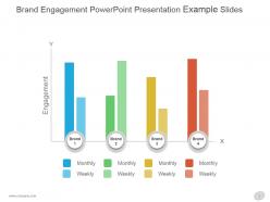 Brand engagement powerpoint presentation example slides