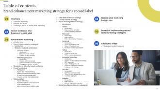 Brand Enhancement Marketing Strategy For A Record Label Powerpoint Presentation Slides Strategy CD V Colorful Researched