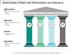 Brand equity 4 pillars with differentiation and relevance