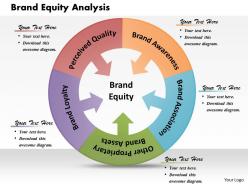 Brand equity analysis powerpoint presentation slide template