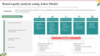 Brand Equity Analysis Using Aaker Model