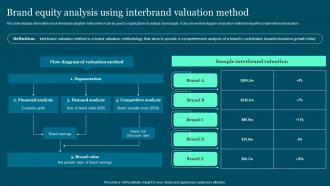 Brand Equity Analysis Using Interbrand Guide To Build And Measure Brand Value