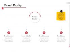 Brand equity association ppt powerpoint presentation inspiration