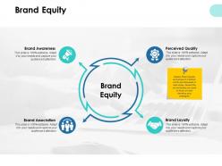 Brand equity association ppt powerpoint presentation pictures layouts