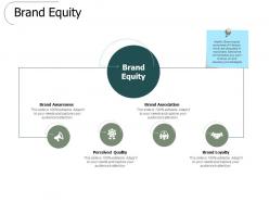 Brand equity association ppt powerpoint presentation slides visuals