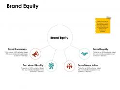 Brand equity brand loyalty ppt powerpoint presentation show display