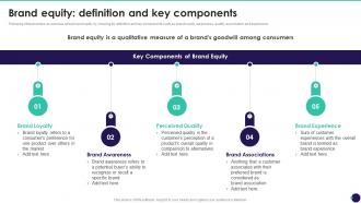 Brand Equity Definition And Key Components Brand Value Measurement Guide