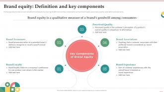Brand Equity Definition And Key Components