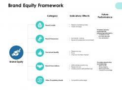 Brand equity framework awareness ppt powerpoint presentation pictures gallery