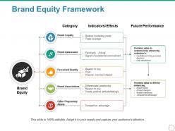 Brand equity framework powerpoint slide backgrounds