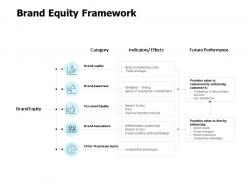 Brand equity framework ppt powerpoint presentation gallery summary