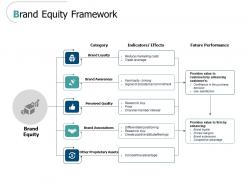 Brand equity framework ppt powerpoint presentation model