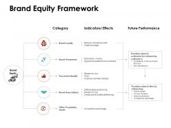Brand equity framework ppt powerpoint presentation show elements