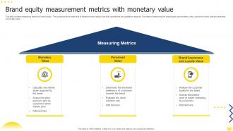 Brand Equity Measurement Metrics With Monetary Value