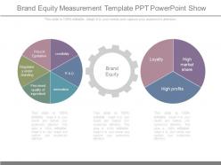 Brand equity measurement template ppt powerpoint show
