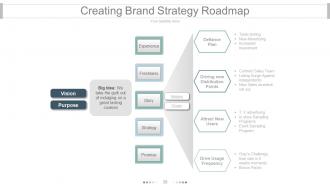Brand equity model and measurement powerpoint presentation slides