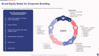 Brand Equity Model For Corporate Branding Drafting Branding Strategies To Create Brand Awareness