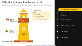 Brand Equity Model Powerpoint Ppt Template Bundles Designed Adaptable