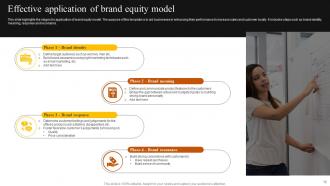 Brand Equity Model Powerpoint Ppt Template Bundles Interactive Adaptable