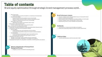 Brand Equity Optimization Through Strategic Brand Management Process Complete Deck Customizable Template