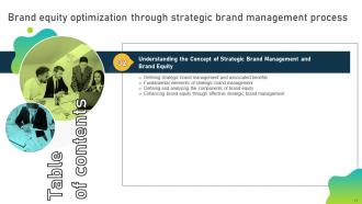 Brand Equity Optimization Through Strategic Brand Management Process Complete Deck Interactive Template