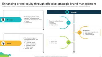 Brand Equity Optimization Through Strategic Brand Management Process Complete Deck Analytical Template