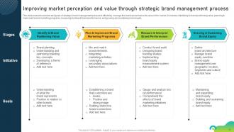 Brand Equity Optimization Through Strategic Brand Management Process Complete Deck Multipurpose Template
