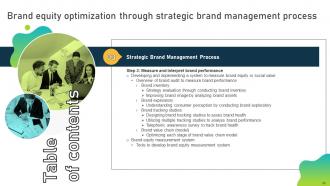 Brand Equity Optimization Through Strategic Brand Management Process Complete Deck Designed Slides
