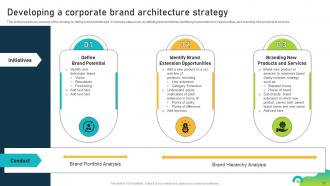 Brand Equity Optimization Through Strategic Brand Management Process Complete Deck Graphical Slides