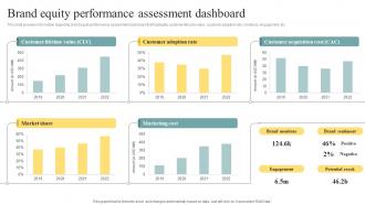 Brand Equity Performance Assessment Dashboard Brand Personality Enhancement