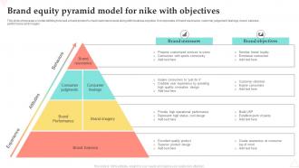 Brand Equity Pyramid Model For Nike With Objectives